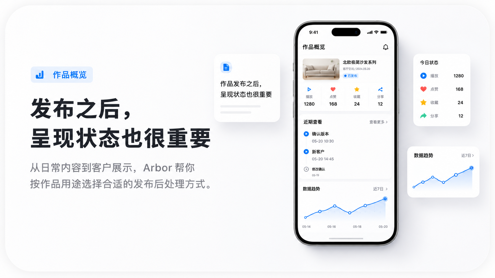 发布状态与数据展示
